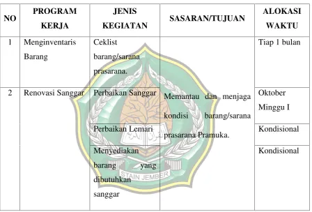 TABEL 4.6PROGRAM KERJA DEWAN RACANA
