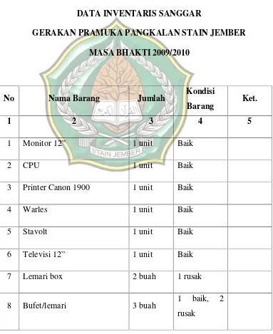 TABEL 4.7DATA INVENTARIS SANGGAR
