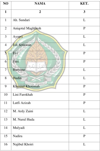 TABEL 4.8DATA ANGGOTA PERTARA XVI
