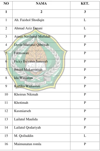 TABEL 4.10DATA ANGGOTA PERTARA XVIII