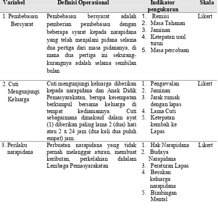 Tabel 3.1. Aspek Pengukuran Variabel Bebas Dan Terikat 