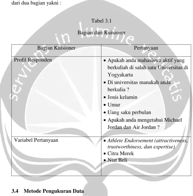 Tabel 3.1   Bagian dari Kuisioner 