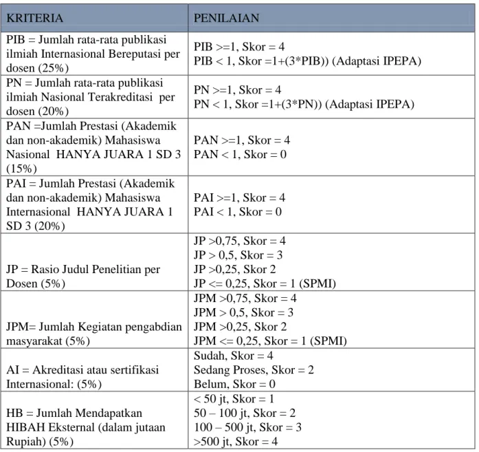 Tabel 5. Kriteria Output (Bobot 25 persen) 
