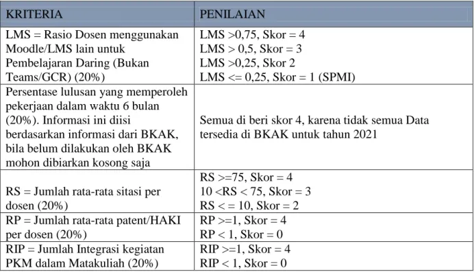Tabel 6. Kriteria Outcome (Bobot 35%) 