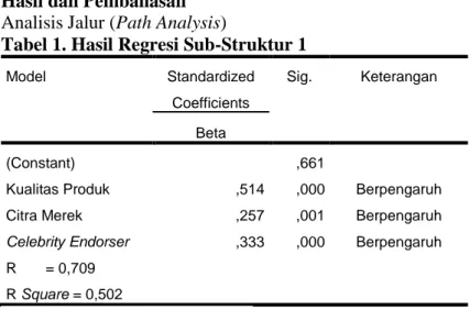 Tabel 1. Hasil Regresi Sub-Struktur 1 