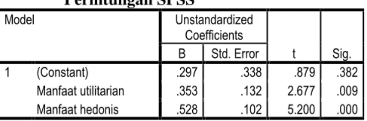 Tabel 3.  Koefisien Regresi berdasarkan  Perhitungan SPSS  Model  Unstandardized  Coefficients  t  Sig