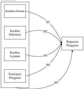 Gambar 2. Kerangka Pemikiran 
