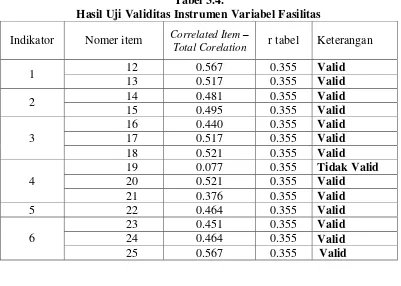 Tabel 3.4. 