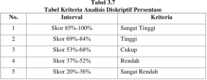 Tabel 3.7 Tabel Kriteria Analisis Diskriptif Persentase 