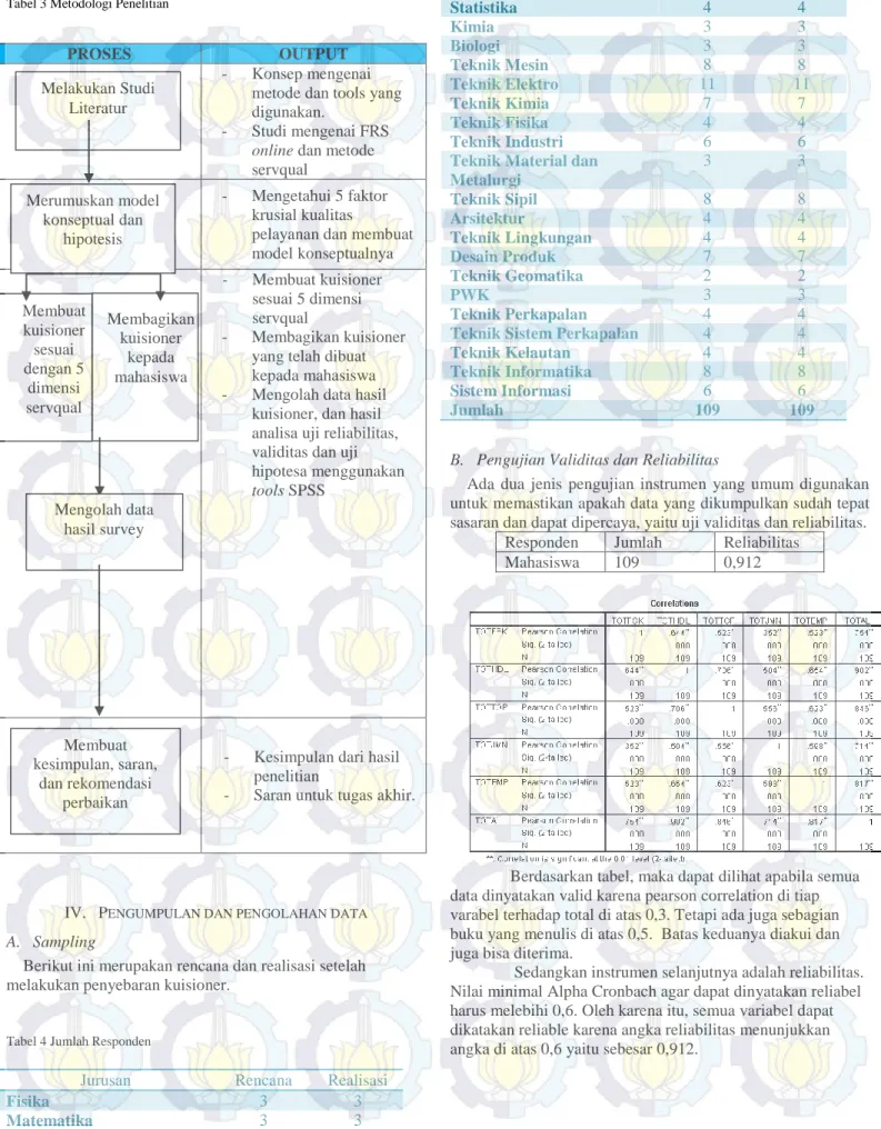 Tabel 3 Metodologi Penelitian 