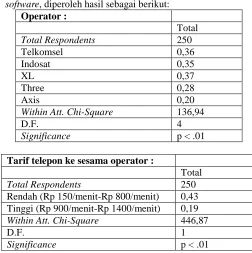 Tabel 1: Daftar atribut dan level Level 