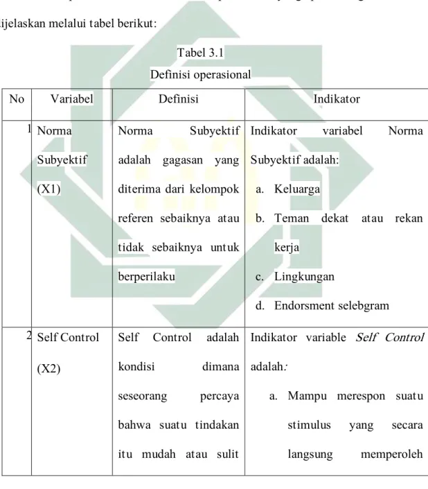 Tabel 3.1  Definisi operasional 