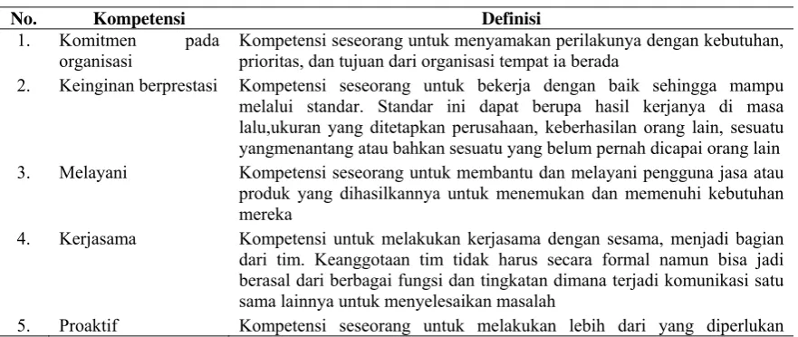 Tabel 1.  Definisi Kriteria Kompetensi Spencer 