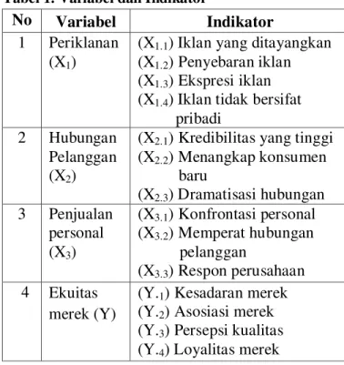 Tabel 1. Variabel dan Indikator 