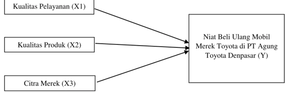 Gambar 1. Kerangka Penelitian 