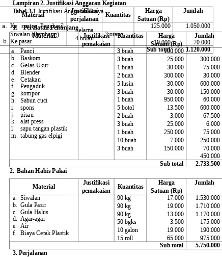 Tabel 3.1 Justifikasi Anggaran Biaya MaterialJustifikasi