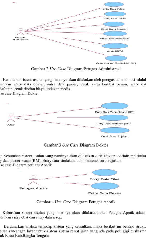 Gambar 2 Use Case Diagram Petugas Administrasi 