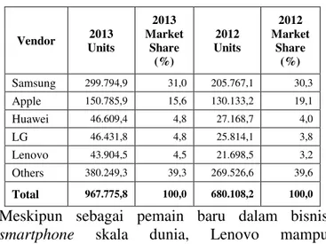 Tabel  1.  Penjualan  Smartphone  Tahun  2012-2013 