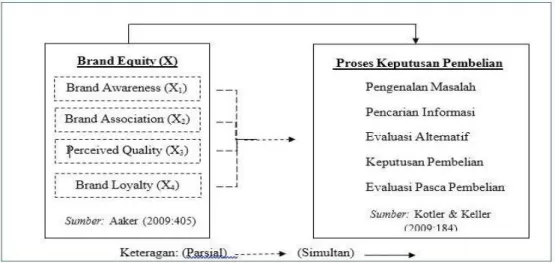 Gambar 2.1 Kerangka Pemikiran
