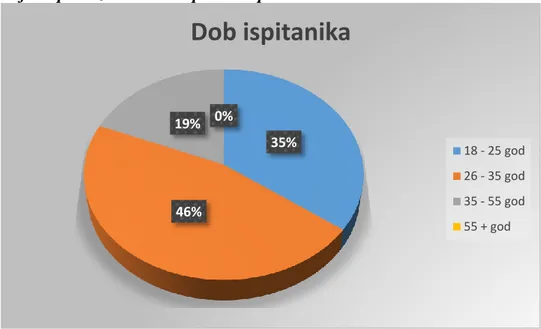 Tablica 3. Struktura ispitanika po stupnju obrazovanja 