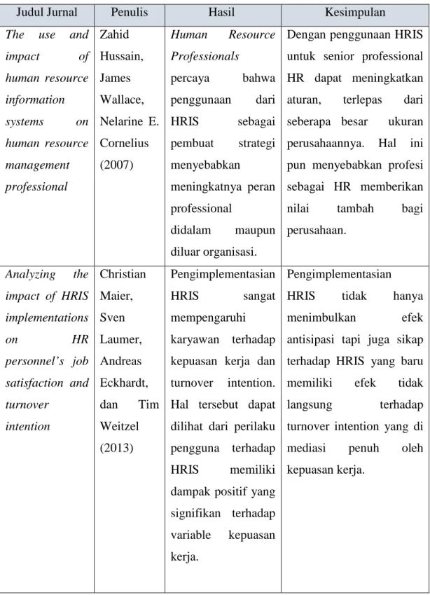 Tabel 1.6 State of The Art 