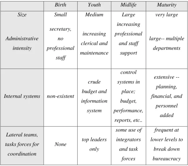 Table 1.1 Matriks Karakteristik Organisasi 