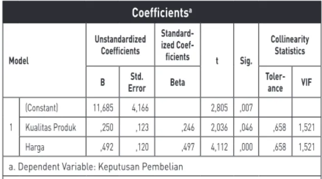 Tabel 6. Reliabilitas Variabel Independen dan Variabel Dependen