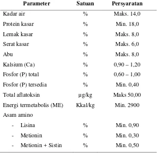 Tabel 1 Hasil uji proksimat 