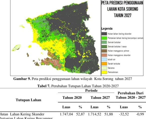 Gambar 9. Peta prediksi penggunaan lahan wilayah  Kota Sorong  tahun 2027 Tabel 7. Perubahan Tutupan Lahan Tahun 2020-2027 
