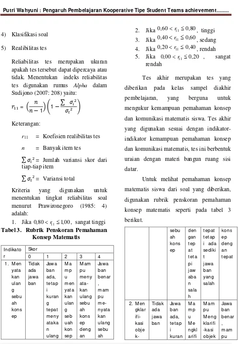 Tabel 3. Rubrik Penskoran Pemahaman 