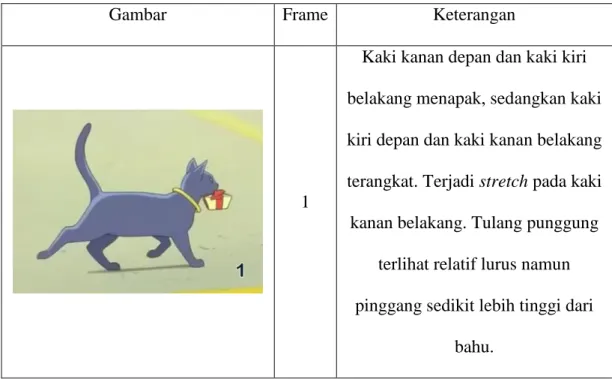 Tabel  3.2.  Pangeran Lune berjalan pada film The Cat Returns  (Dokumentasi pribadi)