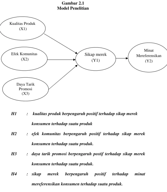 Gambar 2.1  Model Penelitian 