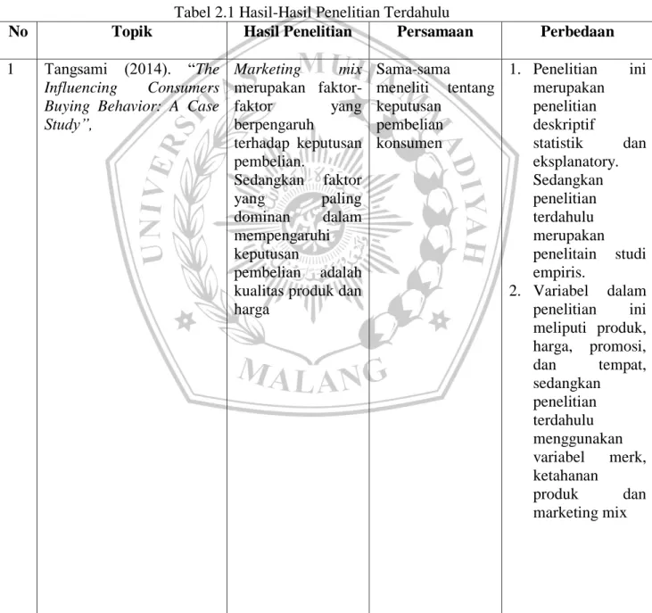 Tabel 2.1 Hasil-Hasil Penelitian Terdahulu 