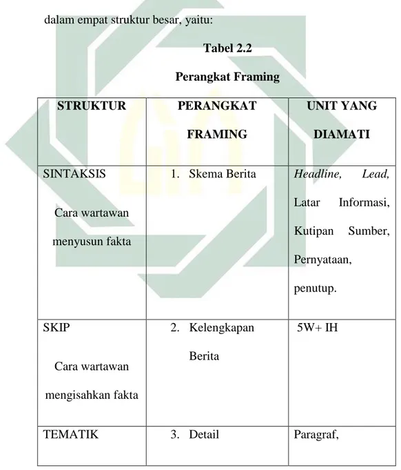 Tabel 2.2  Perangkat Framing  STRUKTUR  PERANGKAT  FRAMING  UNIT YANG DIAMATI  SINTAKSIS  Cara wartawan  menyusun fakta 