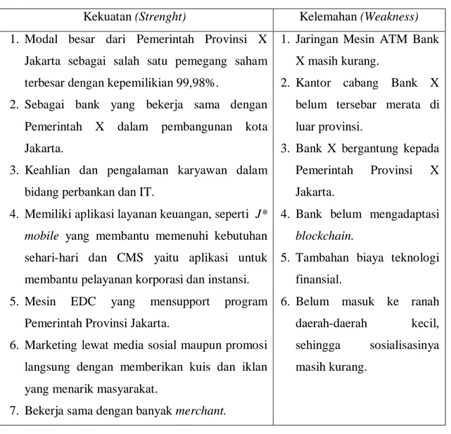 Tabel 2. Faktor Internal Lingkungan Perusahaan 