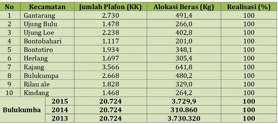 Tabel 3.6 Penduduk Rawan Sosial Tahun 2011 - 2015 