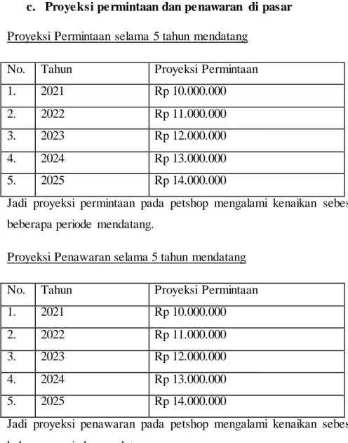 TABEL  1  BIAYA  STARTUP 