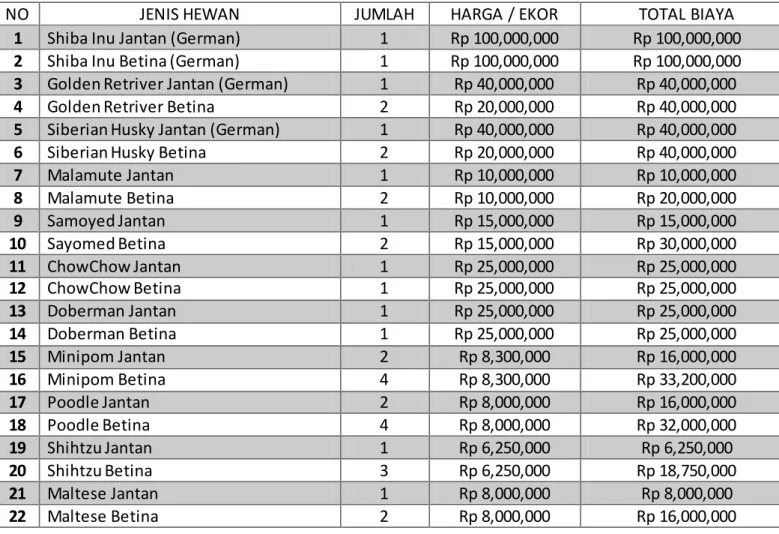 TABEL 3 BIAYA VARIABEL (PER UNIT) 