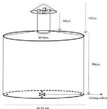 Gambar 3. Kiln Drum Hasil Modifikasi 