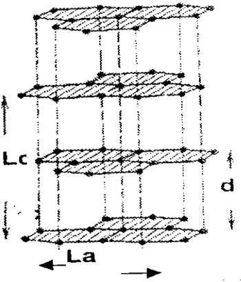 Gambar 6. Skema Tinggi Lapisan (Lc), Jumlah Lapisan (N) dan Lebar 