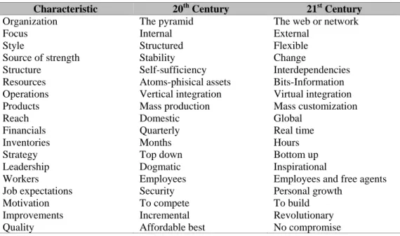 Tabel 1 Pandangan Berbeda tentang Bentuk Perusahaan  