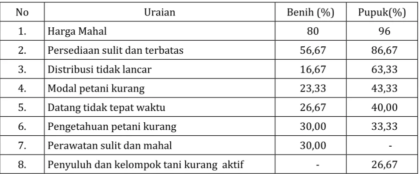 Tabel 5 menunjukkan bahwa keuntu-