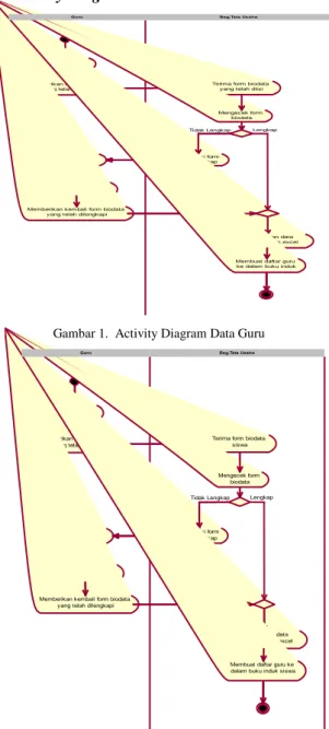 Gambar 1.  Activity Diagram Data Guru
