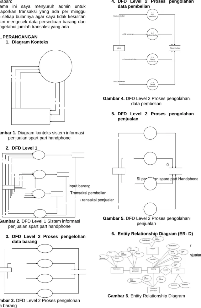 Gambar 1. Diagram konteks sistem informasi  penjualan spart part handphone  2.  DFD Level 1 