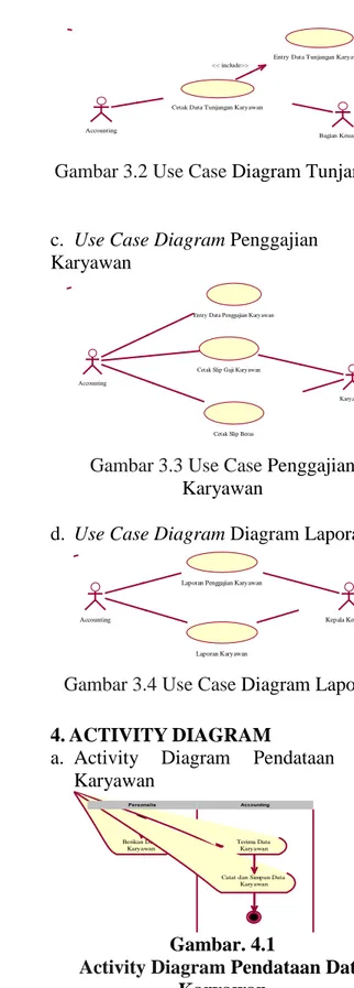 Gambar 3.1 Use Case Diagram Master    