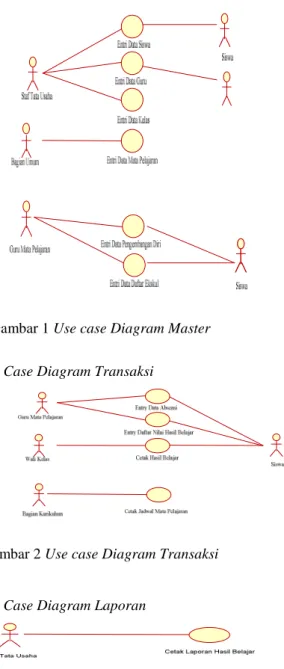 Gambar 1 Use case Diagram Master 