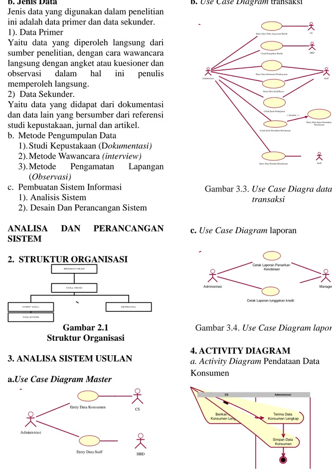 Gambar 3.2. Use Case Diagram Master 