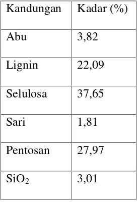 Tabel 1. Hasil Analisis Serat Bagas (Husin, 2007).