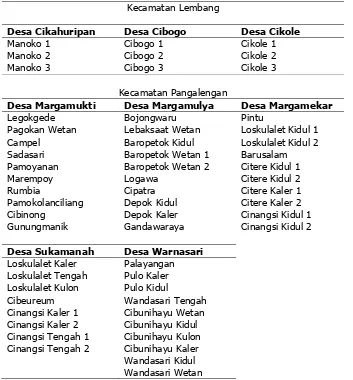Tabel 1. Lokasi lahan pertanaman kentang di Kecamatan Lembang dan Kecamatan Pangalengan Kabupaten Bandung yang tanahnya disurvey dan diesei untuk mengetahui keberadaan jamur V