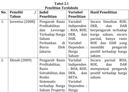 Tabel 2.1 Penelitian Terdahulu 